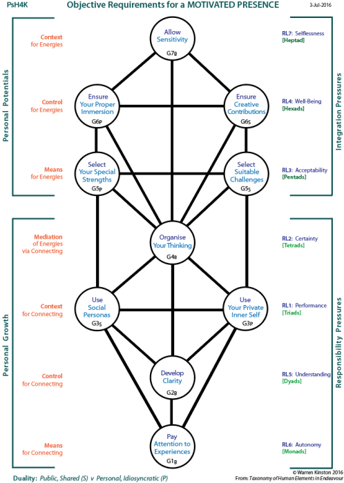 The People and the Powerful in Politics:  Tree showing channels of influence.